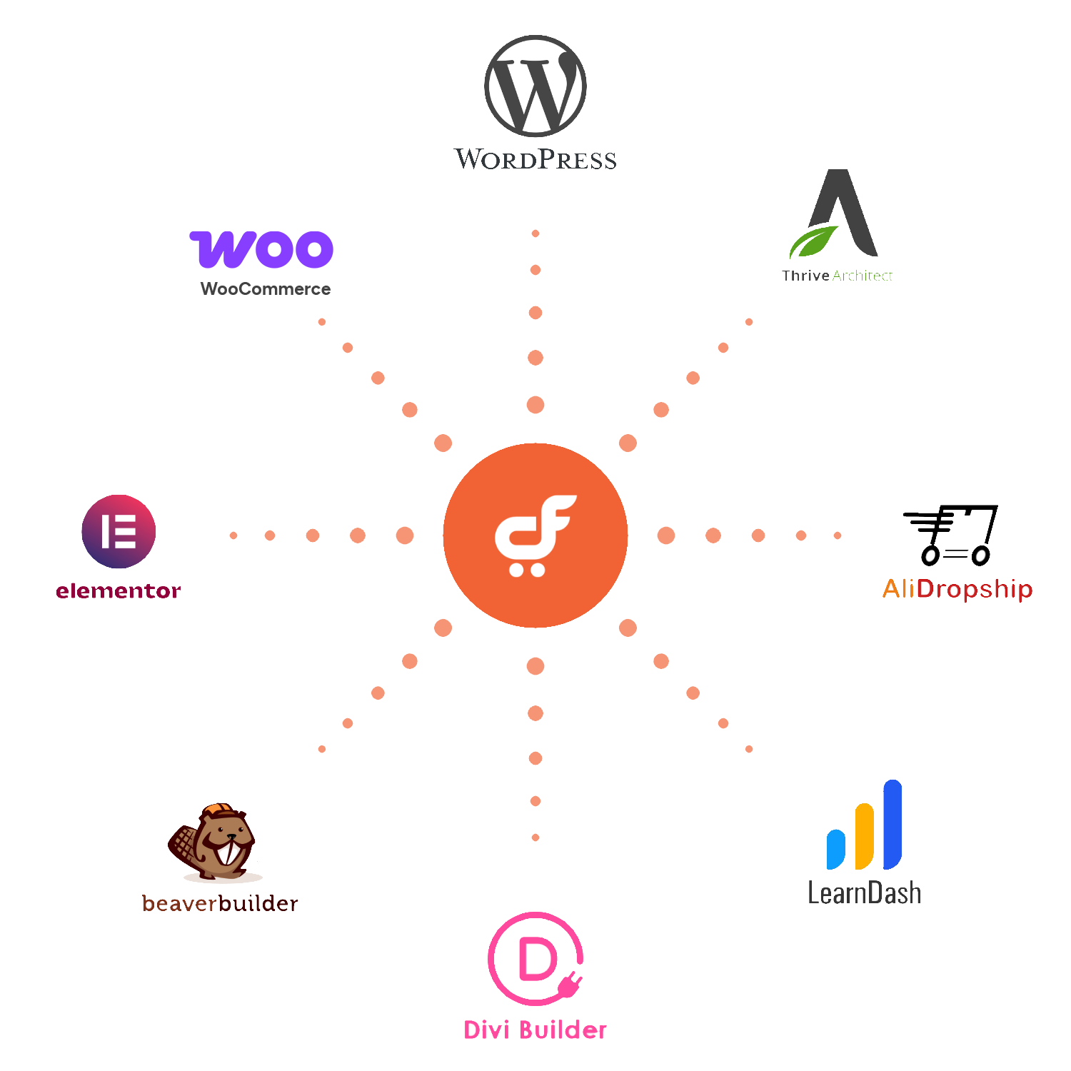 cartflows-integrations-7