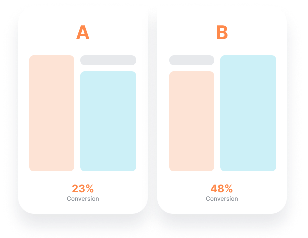 A:B-testing